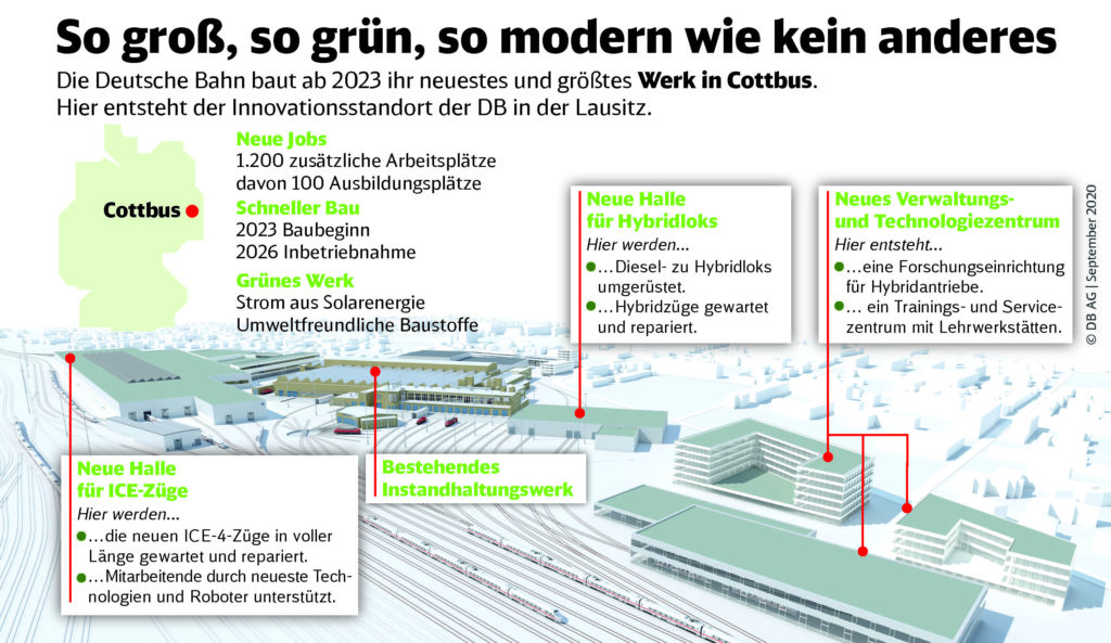 In Cottbus entsteht Europas modernstes Bahnwerk